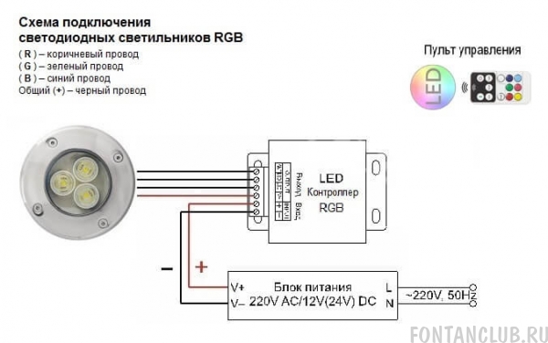 Профессиональный светильник из нержавеющей стали со степенью влагозащиты IP68. 9 ватт, RGB