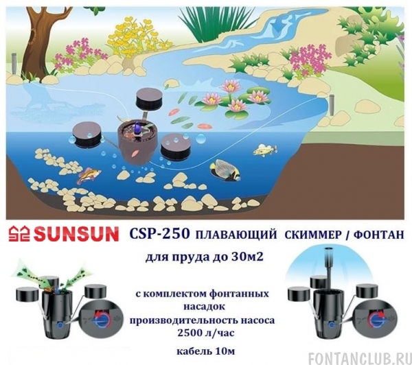      CSP-250  SunSun